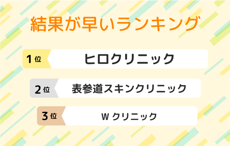検査結果が早いランキング